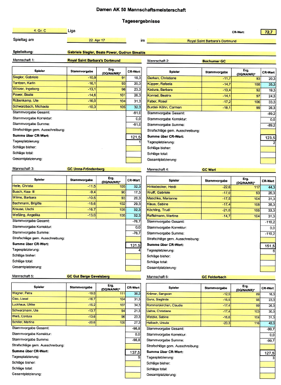 2017 04 25 Ergebnislisten Do 1