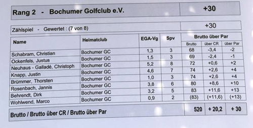 DGL Herren28052017