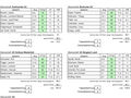 Ergebnisblatt Regionalliga Gruppe 2 100617