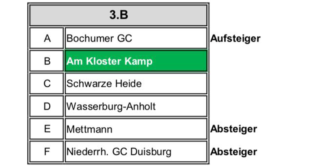 Schniewind 2019 Ergebnis Internet