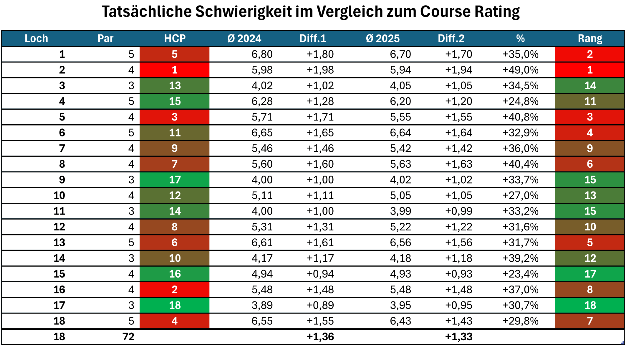 260223 Schwierigkeitsgrad Loecher